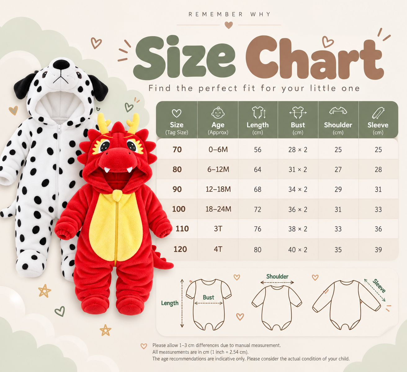 Onesie size chart in centimetres, with length, bust, shoulder and sleeve measurements for sizes 70 to 120